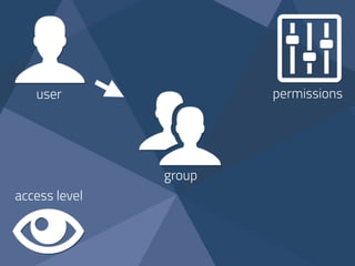 user permissions
access level
group
 