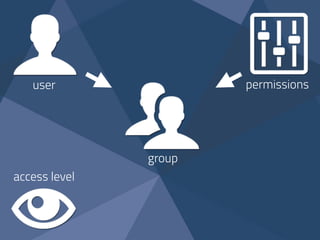 user permissions
access level
group
 
