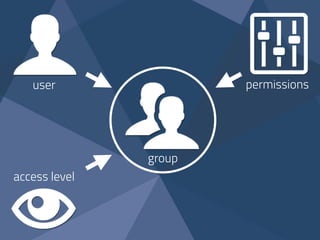 user permissions
access level
group
 