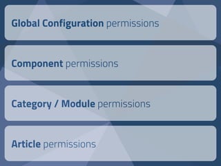 Global Configuration permissions
Component permissions
Category / Module permissions
Article permissions
 