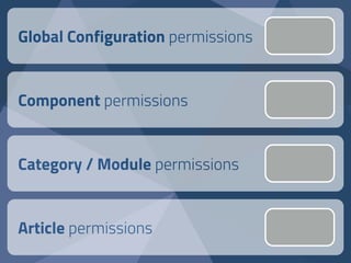 Global Configuration permissions
Component permissions
Category / Module permissions
Article permissions
 