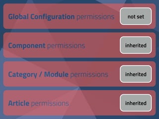 Global Configuration permissions
Component permissions
Category / Module permissions
Article permissions
not set
inherited
inherited
inherited
 