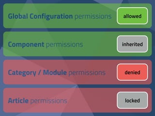 Global Configuration permissions
Component permissions
Category / Module permissions
Article permissions
allowed
inherited
denied
locked
 