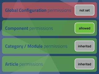 Global Configuration permissions
Component permissions
Category / Module permissions
Article permissions
not set
allowed
inherited
inherited
 