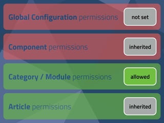 Global Configuration permissions
Component permissions
Category / Module permissions
Article permissions
not set
inherited
allowed
inherited
 