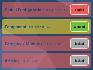 Global Configuration permissions
Component permissions
Category / Module permissions
Article permissions
denied
allowed
locked
locked
 