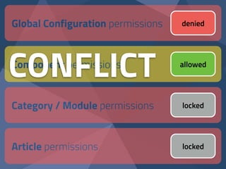 Global Configuration permissions
Component permissions
Category / Module permissions
Article permissions
denied
allowed
locked
locked
CONFLICT
 