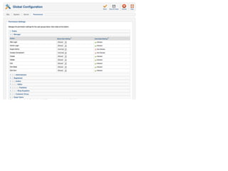 Many permission screens....
• Global configuration
– default permissions for each action and group
• Component options (permissions)
– can override the default permissions for a component
• Category
– can override the default permissions and component options
– applies to components with categories (Articles, Banners, etc...)
• Object
– can override all permissions above for an object
– only applies to articles in Joomla 1.6 core
 