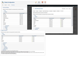 Many permission screens....
• Global configuration
– default permissions for each action and group
• Component options (permissions)
– can override the default permissions for a component
• Category
– can override the default permissions and component options
– applies to components with categories (Articles, Banners, etc...)
• Object
– can override all permissions above for an object
– only applies to articles in Joomla 1.6 core
 