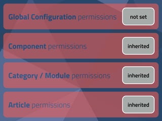 Global Configuration permissions
Component permissions
Category / Module permissions
Article permissions
not set
inherited...