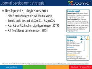 Joomla! development strategie




Infographic: Joomla CMS Development Strategie: http://www.joomlacommunity.eu/nieuws/joomla-algemeen/653-infographic-joomla-cms-development-strategie-nl.html

      www.joomla.org                                                                                                        JUG Breda - 30 januari 2013
 