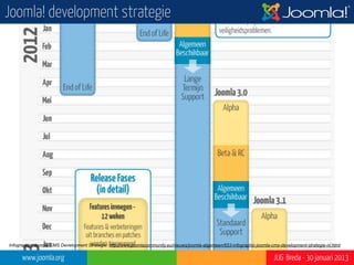 Joomla! development strategie




Infographic: Joomla CMS Development Strategie: http://www.joomlacommunity.eu/nieuws/joomla-algemeen/653-infographic-joomla-cms-development-strategie-nl.html

      www.joomla.org                                                                                                        JUG Breda - 30 januari 2013
 