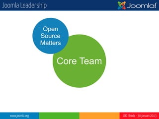 Joomla Leadership
                                    Werkgroep

                     Open
                    Source           Leader

                                                     Werkgroep
                    Matters                     Leader




                               Core Team
                           Leader               Leader
                   Werkgroep                         Werkgroep

                                     Leader



                                    Werkgroep



  www.joomla.org                                                 JUG Breda - 30 januari 2013
 