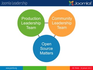 Leadership Team, november 2012




  www.joomla.org                 JUG Breda - 30 januari 2013
 