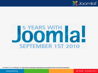 InfoGraphic by JoomlaBlogger.net: http://www.joomlablogger.net/blog/joomla-evangelism/5-years-with-joomla-infographic/

      www.joomla.org                                                                                                     JUG Breda - 30 januari 2013
 