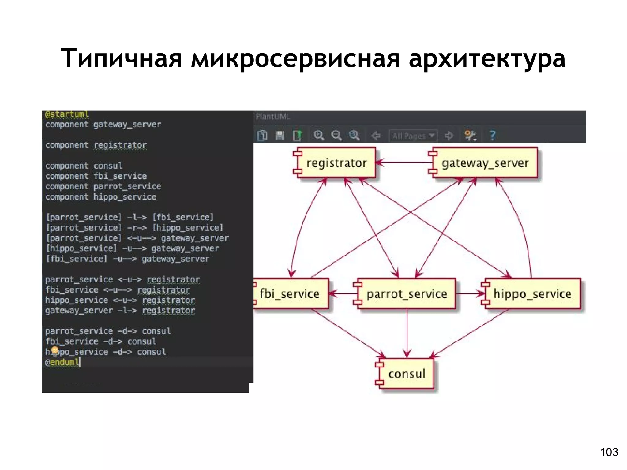 Типичная микросервисная архитектура
103
 