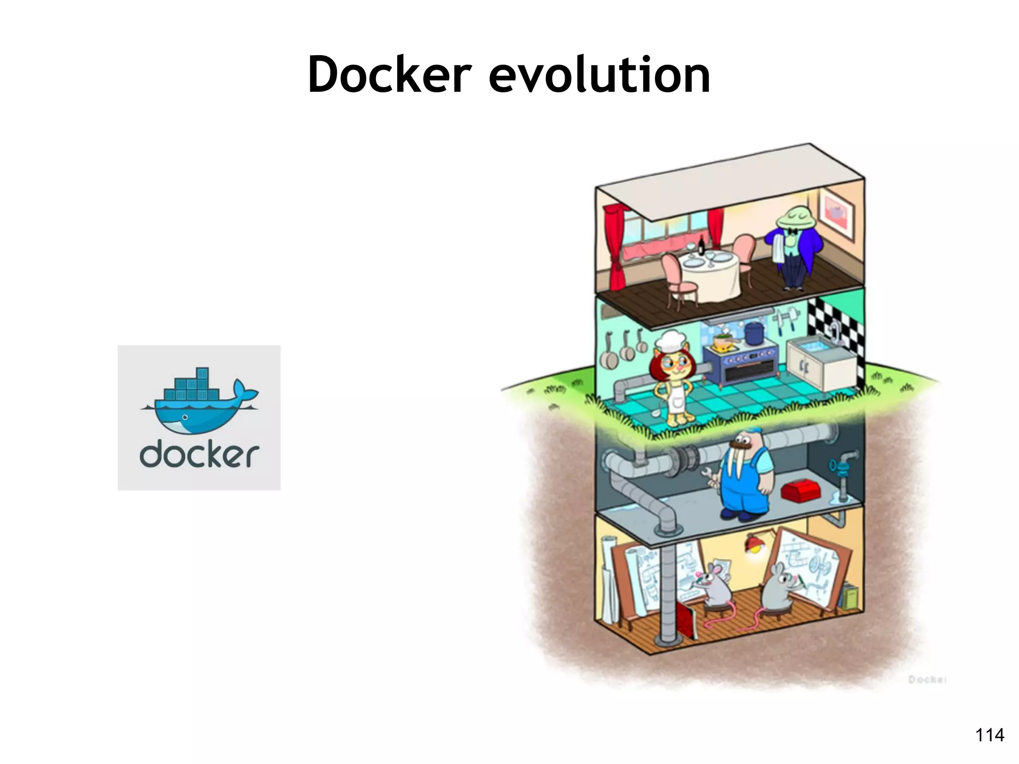 Docker evolution
114
 