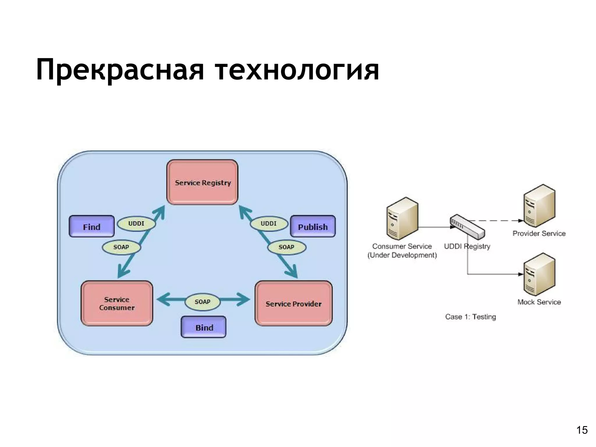 Прекрасная технология
15
 