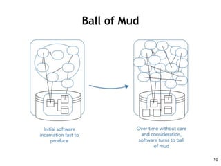 Ball of Mud
10
 