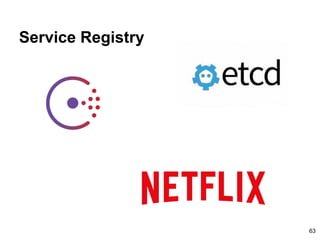 Service Registry
63
 