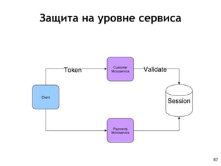 Защита на уровне сервиса
87
 