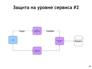 Защита на уровне сервиса #2
88
 