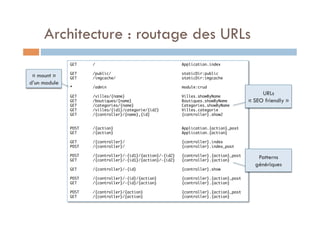 Architecture : routage des URLs
              GET    /                                      Application.index	
              	
              GET    /public/                               staticDir:public	
 « mount »    GET    /imgcache/                             staticDir:imgcache	
d’un module   	
              *      /admin                                 module:crud	
              	
              GET    /villes/{name}                         Villes.showByName	
                                                                                               URLs
              GET    /boutiques/{name}                      Boutiques.showByName	         « SEO friendly »
              GET    /categories/{name}                     Categories.showByName	
              GET    /villes/{id1}/categorie/{id2}          Villes.categorie	
              GET    /{controller}/{name},{id}              {controller}.show2	
              	
              	
              POST   /{action}                              Application.{action}_post	
              GET    /{action}                              Application.{action}	
              	
              GET    /{controller}/                         {controller}.index	
              POST   /{controller}/                         {controller}.index_post	
              	
              POST   /{controller}/-{id1}/{action}/-{id2}   {controller}.{action}_post	
              GET    /{controller}/-{id1}/{action}/-{id2}   {controller}.{action}	
                                                                                             Patterns
              	                                                                             génériques
              GET    /{controller}/-{id}                    {controller}.show	
              	
              POST   /{controller}/-{id}/{action}           {controller}.{action}_post	
              GET    /{controller}/-{id}/{action}           {controller}.{action}	
              	
              POST   /{controller}/{action}                 {controller}.{action}_post	
              GET    /{controller}/{action}                 {controller}.{action}	
 