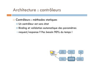Architecture : contrôleurs
    Contrôleurs : méthodes statiques
       Un contrôleur est sans état
       Binding et validation automatique des paramètres

       request/response ? Pas besoin 90% du temps !




                                            HTTP
                                                      Routes         DB
                                           server




                                           Views    Controllers   Models
 