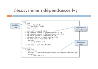 L’écosystème : dépendances Ivy

          require:	
              - play	
Modules       - play -> fbgraph 0.3 :	
                    transitive : false	
 Play         - play -> secure	                                                 Dépendances
          	                                                                     Maven Central
              - com.restfb -> restfb 1.6.9	
              - org.codehaus.jackson -> jackson-core-asl 1.8.0	
              - org.codehaus.jackson -> jackson-mapper-asl 1.8.0	
              - org.apache.lucene -> lucene-core 3.3.0	
              - org.apache.lucene -> lucene-spatial 3.3.0	
              - com.hazelcast -> hazelcast 1.9.4 :	
                  exclude:	
                      - org.mockito -> *	                                         Repository
          	
              - local-lib -> json-lib 2.4-jdk15	                                     local
          	
          repositories:	
              - local-lib:	
                  type: local	
                  artifact: "${application.path}/local/lib/[module]-[revision].jar"	
                  contains:	
                      - local-lib -> *	
 