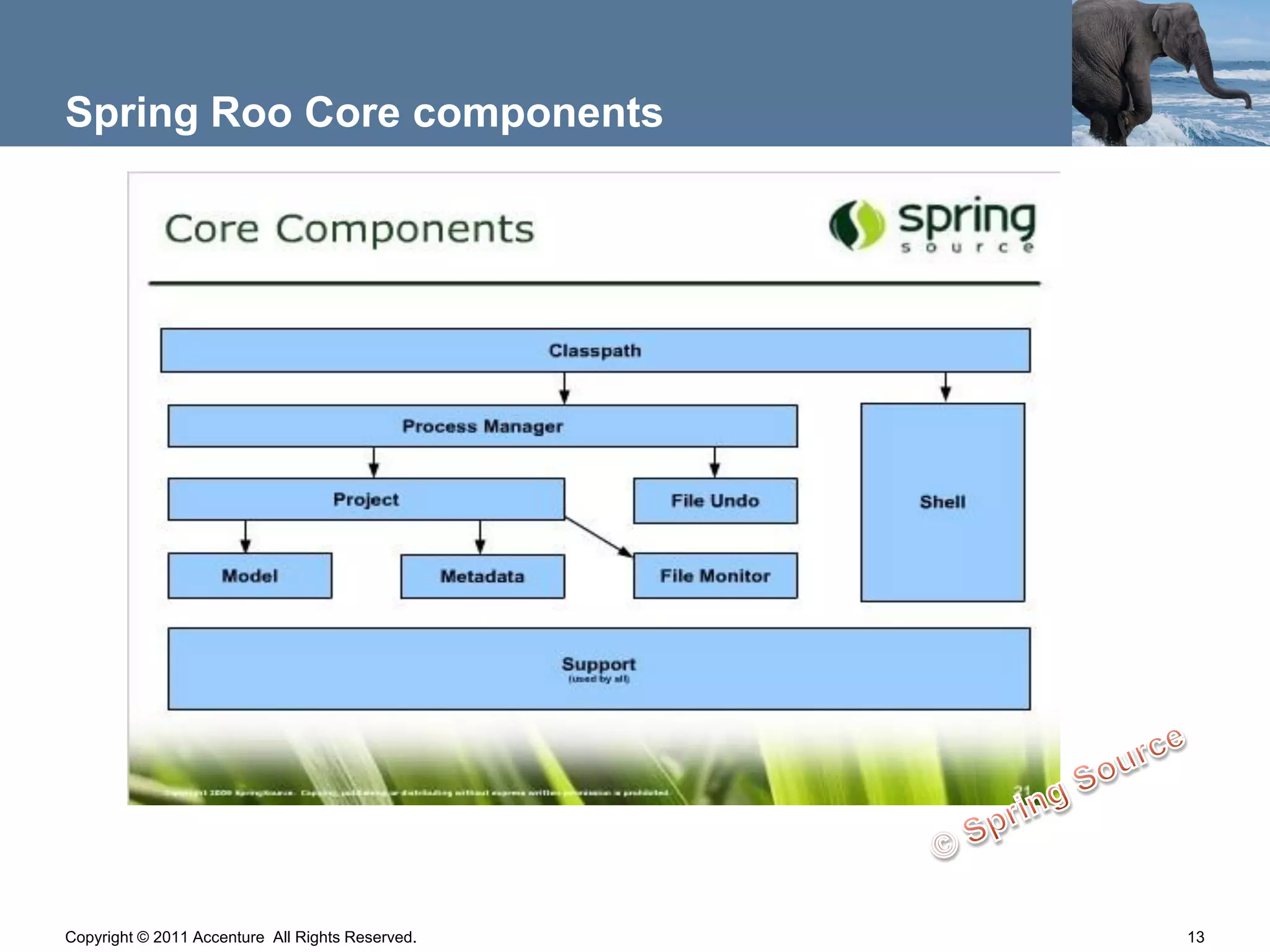 Spring Roo Core components




Copyright © 2011 Accenture All Rights Reserved.   13
 