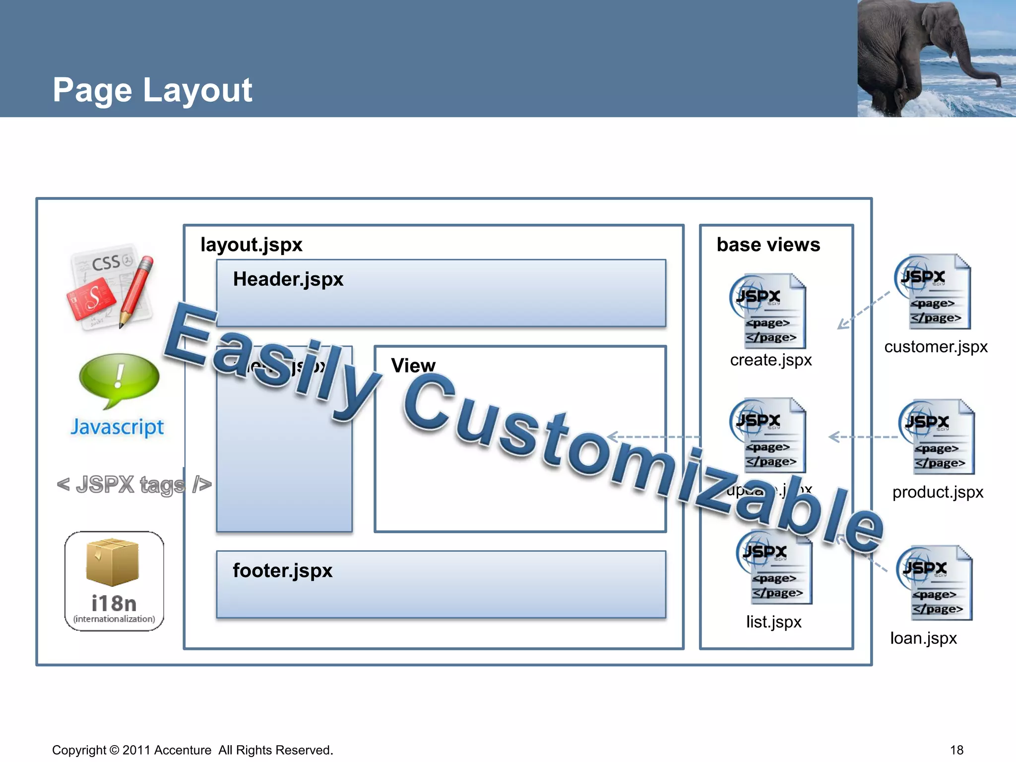 Page Layout



                        layout.jspx                      base views
                              Header.jspx


                                                                        customer.jspx
                              menu.jspx           View    create.jspx




                                                         update.jspx     product.jspx



                              footer.jspx

                                                            list.jspx
                                                                        loan.jspx




Copyright © 2011 Accenture All Rights Reserved.                                 18
 