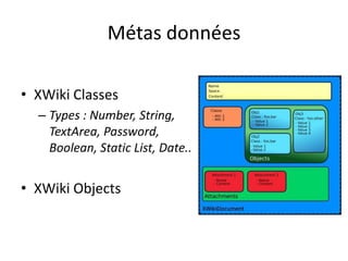 Métas données

• XWiki Classes
  – Types : Number, String,
    TextArea, Password,
    Boolean, Static List, Date..


• XWiki Objects
 