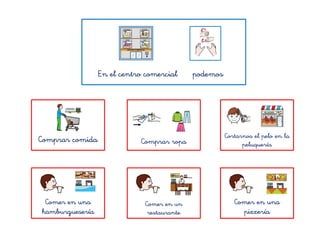 En el centro comercial podemos
Comprar comida Comprar ropa
Cortarnos el pelo en la
peluquería
Comer en una
hamburguesería
Comer en un
restaurante
Comer en una
pizzería
 