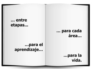 … entre
etapas...
                 … para cada
                      área…

      …para el
  aprendizaje…
                    …para la
                       vida.
 