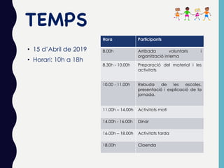 TEMPS
• 15 d’Abril de 2019
• Horari: 10h a 18h
Hora Participants
8.00h Arribada voluntaris i
organització interna
8.30h - 10.00h Preparació del material i les
activitats
10.00 - 11.00h Rebuda de les escoles,
presentació i explicació de la
jornada.
11.00h – 14.00h Activitats matí
14.00h - 16.00h Dinar
16.00h – 18.00h Activitats tarda
18.00h Cloenda
 