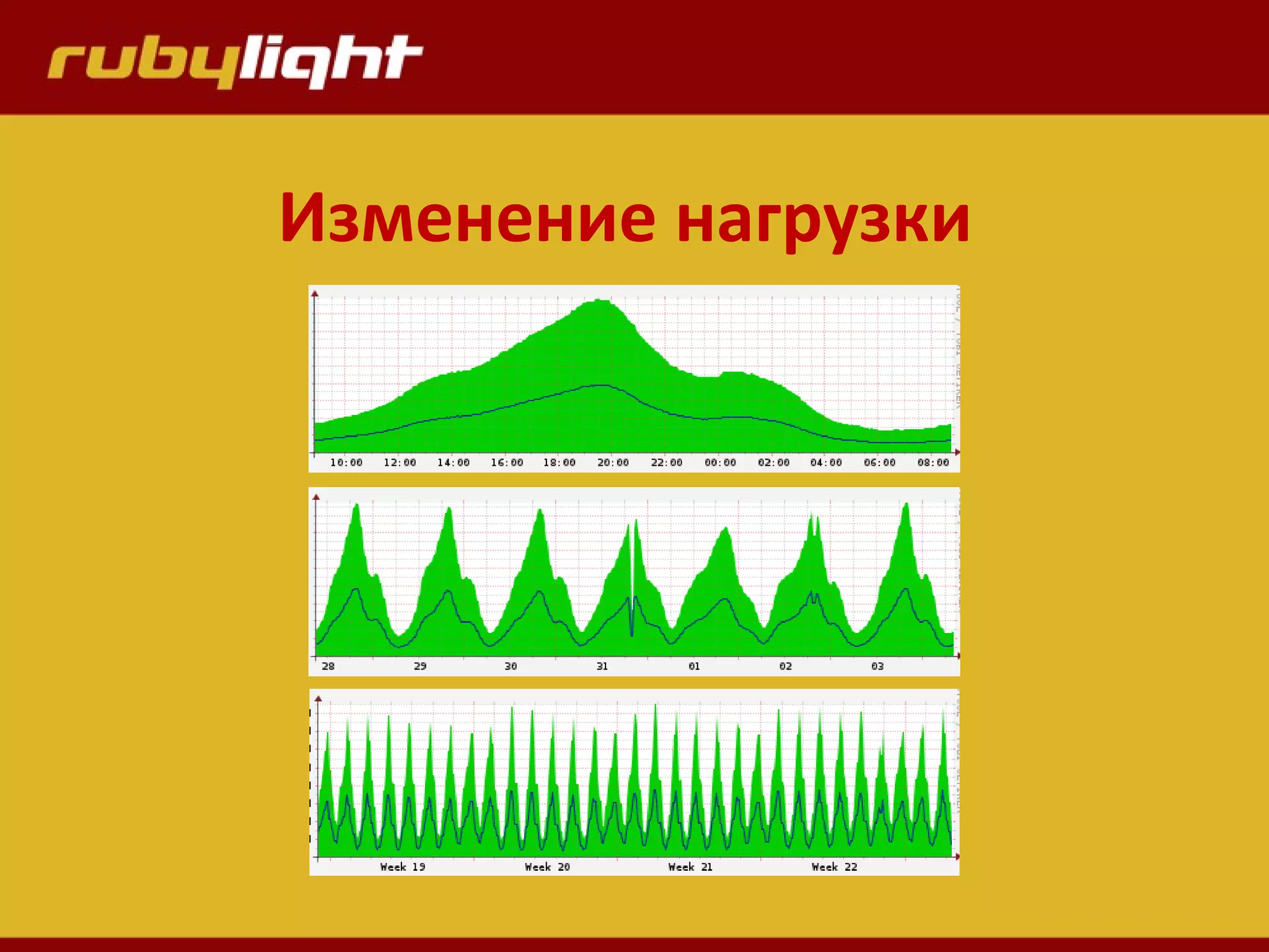 Изменение нагрузки
 