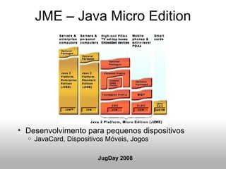 Jugday - Java Básico Slide 23