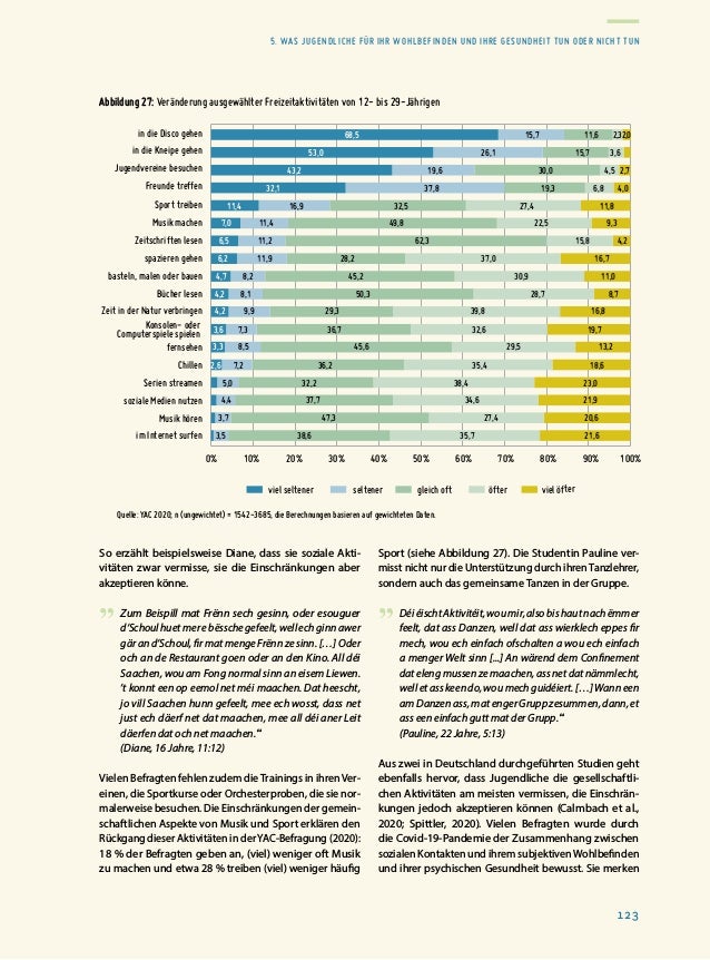Rapport sur la situation de la jeunesse 2020