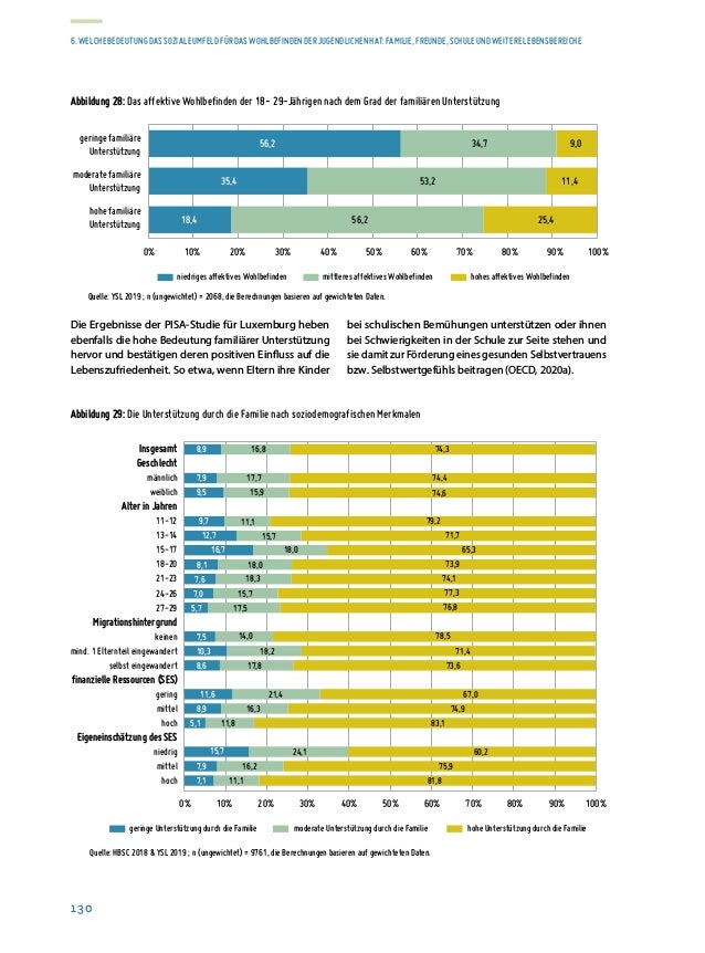 Rapport sur la situation de la jeunesse 2020