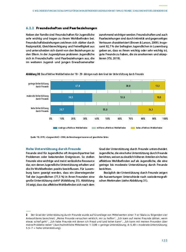 Rapport sur la situation de la jeunesse 2020