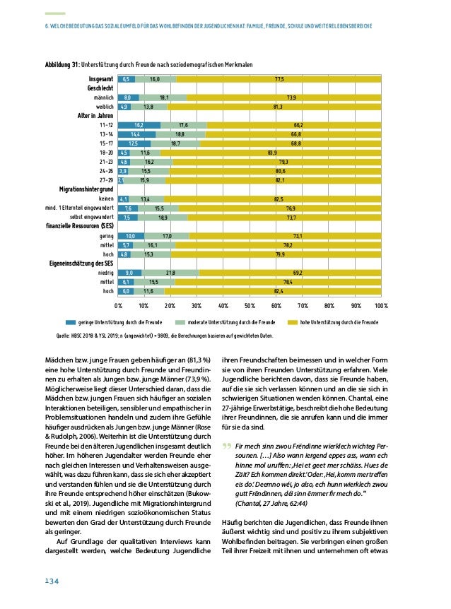 Rapport sur la situation de la jeunesse 2020