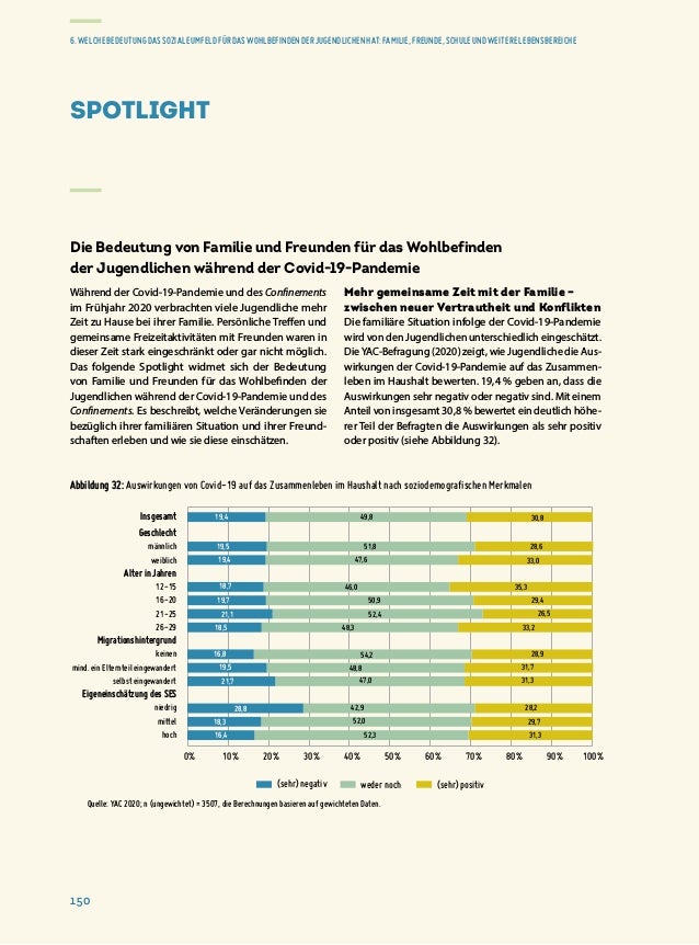 Rapport sur la situation de la jeunesse 2020