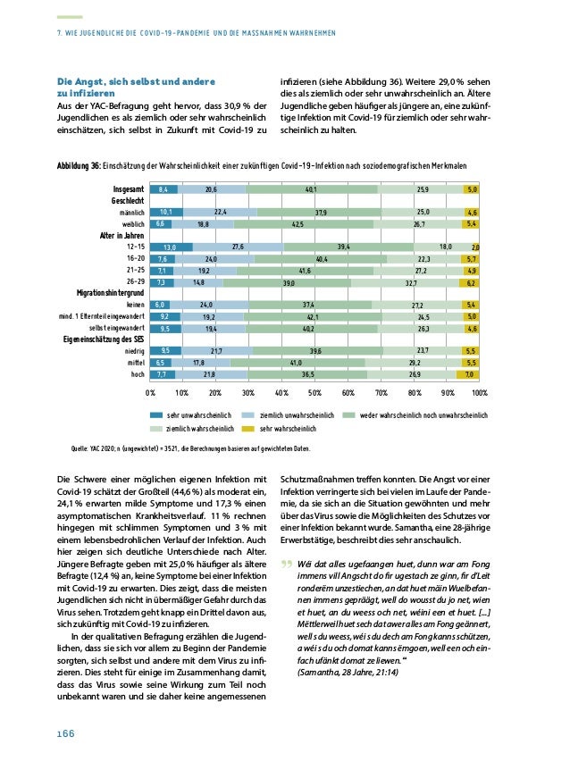 Rapport sur la situation de la jeunesse 2020
