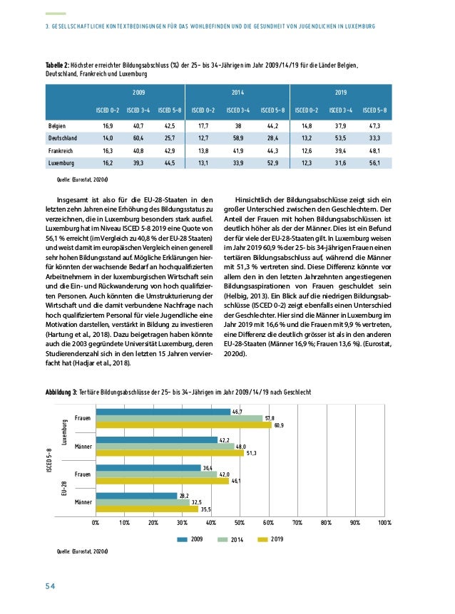 Rapport sur la situation de la jeunesse 2020
