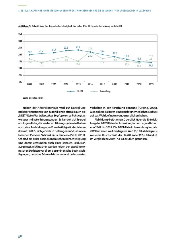 Rapport sur la situation de la jeunesse 2020