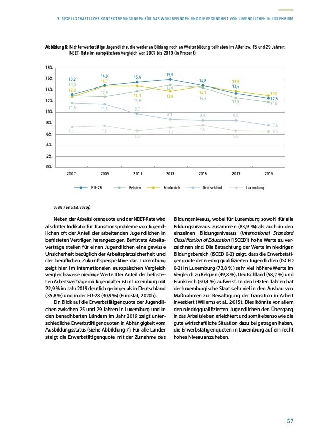 Rapport sur la situation de la jeunesse 2020