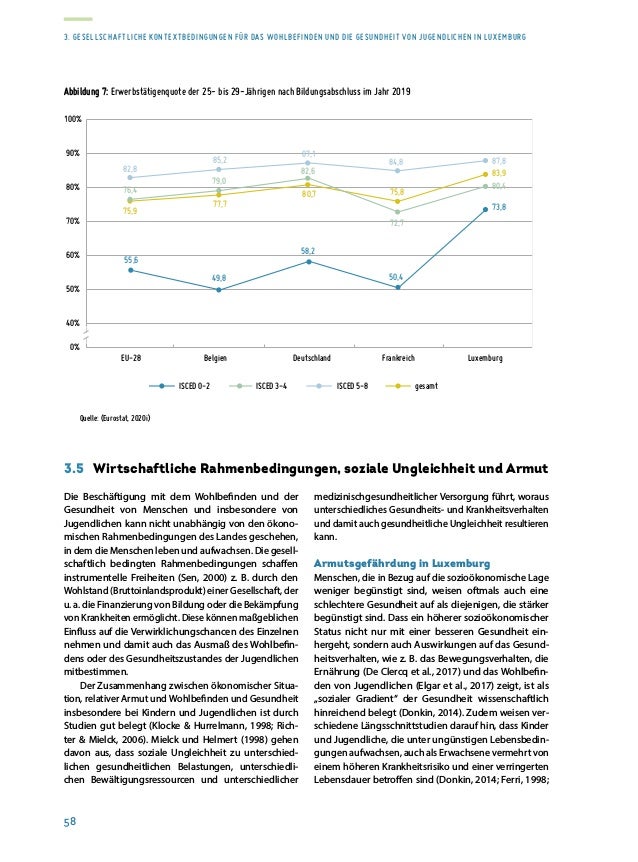 Rapport sur la situation de la jeunesse 2020
