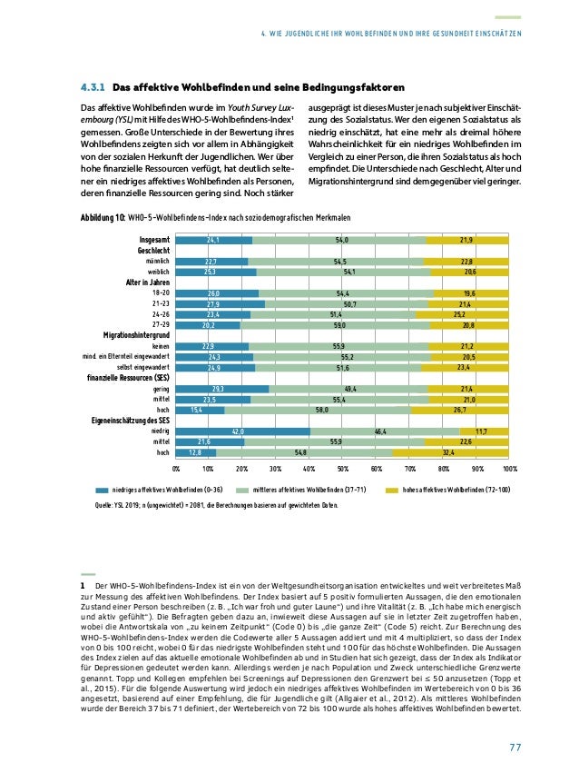 Rapport sur la situation de la jeunesse 2020