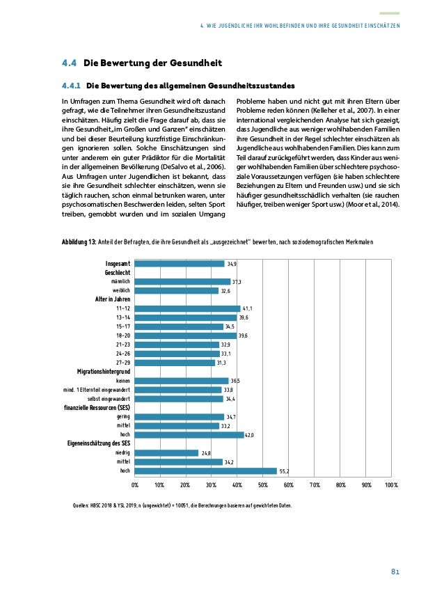 Rapport sur la situation de la jeunesse 2020