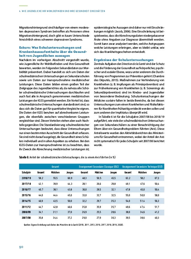 Rapport sur la situation de la jeunesse 2020